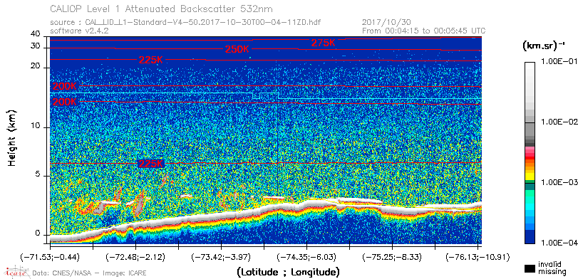 image of https://www.icare.univ-lille.fr/asd-content/DATA/LIENS/CALIOP/CAL_LID_L1.browse-segment/2017/2017_10_30/CAL_LID_L1-Standard-V4-50.2017-10-30T00-04-11ZD.browse/CAL_LID_L1-Standard-V4-50.2017-10-30T00-04-11ZD_01_Back532.png