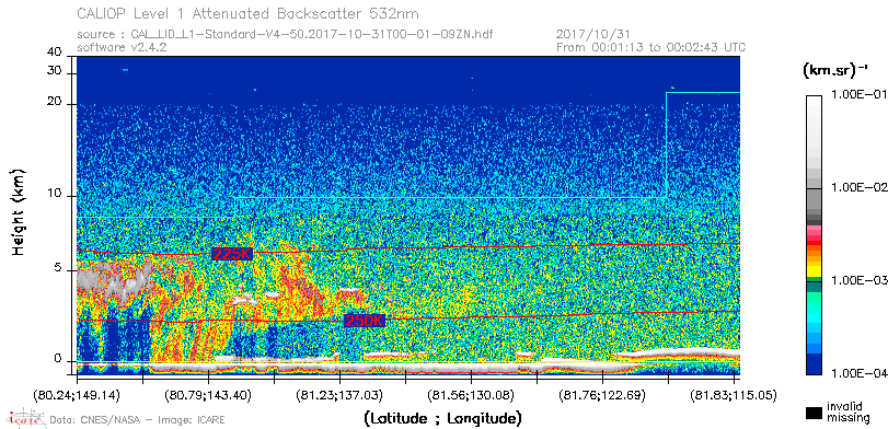 image of https://www.icare.univ-lille.fr/asd-content/DATA/LIENS/CALIOP/CAL_LID_L1.browse-segment/2017/2017_10_31/CAL_LID_L1-Standard-V4-50.2017-10-31T00-01-09ZN.browse/CAL_LID_L1-Standard-V4-50.2017-10-31T00-01-09ZN_01_Back532.png