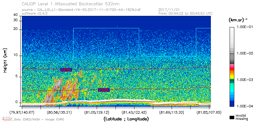 image of https://www.icare.univ-lille.fr/asd-content/DATA/LIENS/CALIOP/CAL_LID_L1.browse-segment/2017/2017_11_01/CAL_LID_L1-Standard-V4-50.2017-11-01T00-44-18ZN.browse/CAL_LID_L1-Standard-V4-50.2017-11-01T00-44-18ZN_01_Back532.png