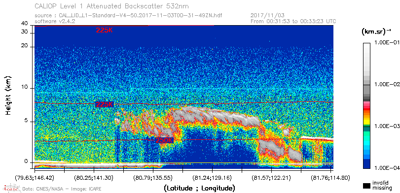 image of https://www.icare.univ-lille.fr/asd-content/DATA/LIENS/CALIOP/CAL_LID_L1.browse-segment/2017/2017_11_03/CAL_LID_L1-Standard-V4-50.2017-11-03T00-31-49ZN.browse/CAL_LID_L1-Standard-V4-50.2017-11-03T00-31-49ZN_01_Back532.png