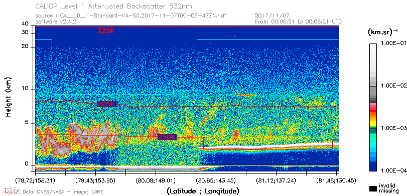 image of https://www.icare.univ-lille.fr/asd-content/DATA/LIENS/CALIOP/CAL_LID_L1.browse-segment/2017/2017_11_07/CAL_LID_L1-Standard-V4-50.2017-11-07T00-06-47ZN.browse/CAL_LID_L1-Standard-V4-50.2017-11-07T00-06-47ZN_01_Back532.png
