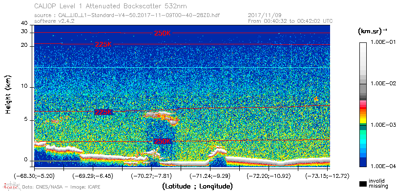 image of https://www.icare.univ-lille.fr/asd-content/DATA/LIENS/CALIOP/CAL_LID_L1.browse-segment/2017/2017_11_09/CAL_LID_L1-Standard-V4-50.2017-11-09T00-40-28ZD.browse/CAL_LID_L1-Standard-V4-50.2017-11-09T00-40-28ZD_01_Back532.png