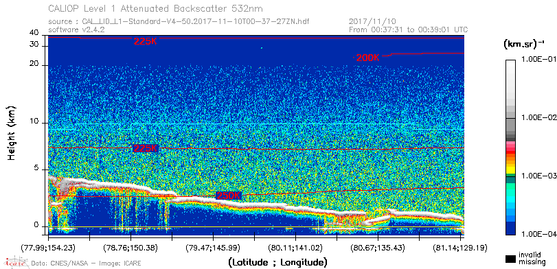image of https://www.icare.univ-lille.fr/asd-content/DATA/LIENS/CALIOP/CAL_LID_L1.browse-segment/2017/2017_11_10/CAL_LID_L1-Standard-V4-50.2017-11-10T00-37-27ZN.browse/CAL_LID_L1-Standard-V4-50.2017-11-10T00-37-27ZN_01_Back532.png
