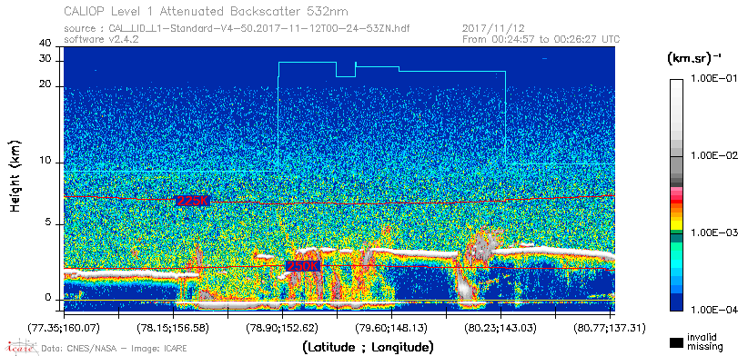 image of https://www.icare.univ-lille.fr/asd-content/DATA/LIENS/CALIOP/CAL_LID_L1.browse-segment/2017/2017_11_12/CAL_LID_L1-Standard-V4-50.2017-11-12T00-24-53ZN.browse/CAL_LID_L1-Standard-V4-50.2017-11-12T00-24-53ZN_01_Back532.png