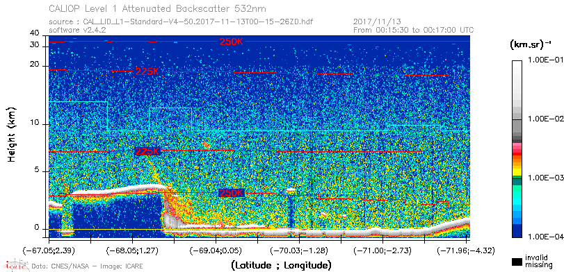 image of https://www.icare.univ-lille.fr/asd-content/DATA/LIENS/CALIOP/CAL_LID_L1.browse-segment/2017/2017_11_13/CAL_LID_L1-Standard-V4-50.2017-11-13T00-15-26ZD.browse/CAL_LID_L1-Standard-V4-50.2017-11-13T00-15-26ZD_01_Back532.png