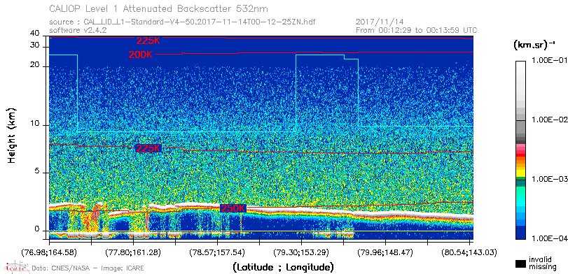 image of https://www.icare.univ-lille.fr/asd-content/DATA/LIENS/CALIOP/CAL_LID_L1.browse-segment/2017/2017_11_14/CAL_LID_L1-Standard-V4-50.2017-11-14T00-12-25ZN.browse/CAL_LID_L1-Standard-V4-50.2017-11-14T00-12-25ZN_01_Back532.png