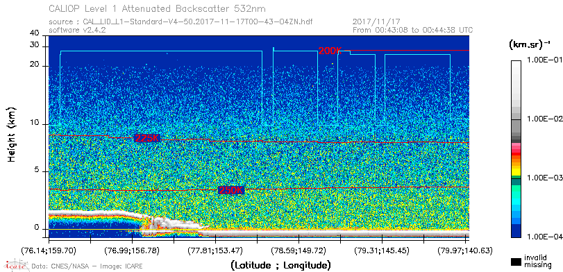 image of https://www.icare.univ-lille.fr/asd-content/DATA/LIENS/CALIOP/CAL_LID_L1.browse-segment/2017/2017_11_17/CAL_LID_L1-Standard-V4-50.2017-11-17T00-43-04ZN.browse/CAL_LID_L1-Standard-V4-50.2017-11-17T00-43-04ZN_01_Back532.png