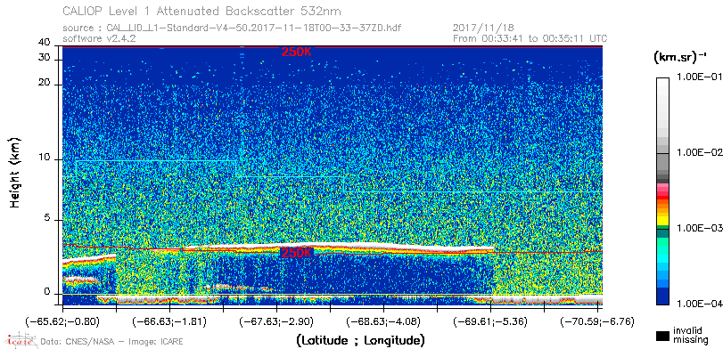 image of https://www.icare.univ-lille.fr/asd-content/DATA/LIENS/CALIOP/CAL_LID_L1.browse-segment/2017/2017_11_18/CAL_LID_L1-Standard-V4-50.2017-11-18T00-33-37ZD.browse/CAL_LID_L1-Standard-V4-50.2017-11-18T00-33-37ZD_01_Back532.png