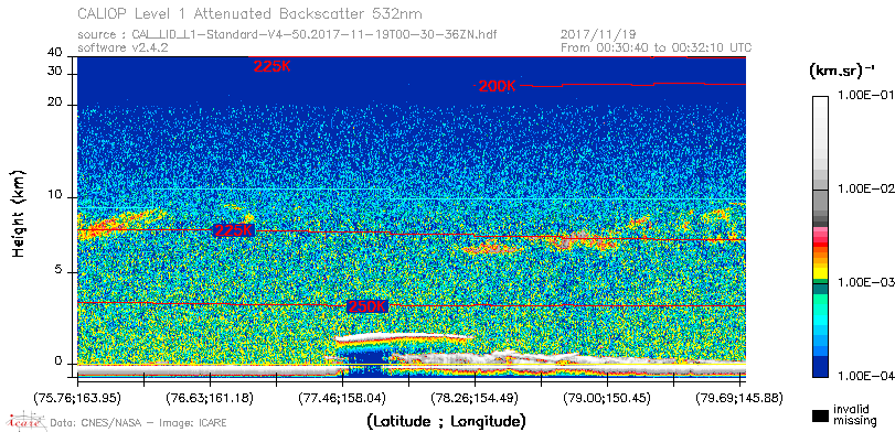 image of https://www.icare.univ-lille.fr/asd-content/DATA/LIENS/CALIOP/CAL_LID_L1.browse-segment/2017/2017_11_19/CAL_LID_L1-Standard-V4-50.2017-11-19T00-30-36ZN.browse/CAL_LID_L1-Standard-V4-50.2017-11-19T00-30-36ZN_01_Back532.png