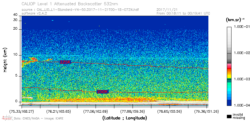 image of https://www.icare.univ-lille.fr/asd-content/DATA/LIENS/CALIOP/CAL_LID_L1.browse-segment/2017/2017_11_21/CAL_LID_L1-Standard-V4-50.2017-11-21T00-18-07ZN.browse/CAL_LID_L1-Standard-V4-50.2017-11-21T00-18-07ZN_01_Back532.png
