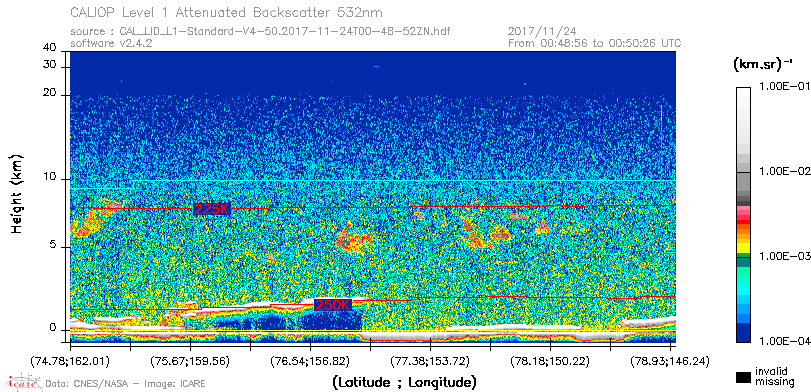 image of https://www.icare.univ-lille.fr/asd-content/DATA/LIENS/CALIOP/CAL_LID_L1.browse-segment/2017/2017_11_24/CAL_LID_L1-Standard-V4-50.2017-11-24T00-48-52ZN.browse/CAL_LID_L1-Standard-V4-50.2017-11-24T00-48-52ZN_01_Back532.png