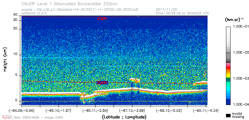 image of https://www.icare.univ-lille.fr/asd-content/DATA/LIENS/CALIOP/CAL_LID_L1.browse-segment/2017/2017_11_25/CAL_LID_L1-Standard-V4-50.2017-11-25T00-39-25ZD.browse/CAL_LID_L1-Standard-V4-50.2017-11-25T00-39-25ZD_01_Back532.png
