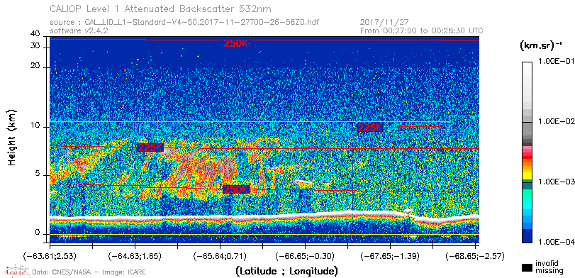 image of https://www.icare.univ-lille.fr/asd-content/DATA/LIENS/CALIOP/CAL_LID_L1.browse-segment/2017/2017_11_27/CAL_LID_L1-Standard-V4-50.2017-11-27T00-26-56ZD.browse/CAL_LID_L1-Standard-V4-50.2017-11-27T00-26-56ZD_01_Back532.png