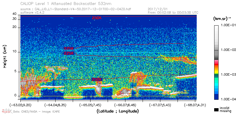 image of https://www.icare.univ-lille.fr/asd-content/DATA/LIENS/CALIOP/CAL_LID_L1.browse-segment/2017/2017_12_01/CAL_LID_L1-Standard-V4-50.2017-12-01T00-02-04ZD.browse/CAL_LID_L1-Standard-V4-50.2017-12-01T00-02-04ZD_01_Back532.png