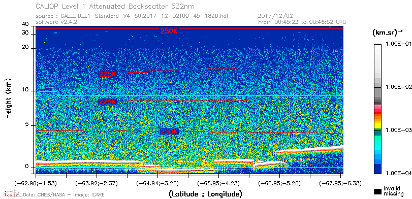 image of https://www.icare.univ-lille.fr/asd-content/DATA/LIENS/CALIOP/CAL_LID_L1.browse-segment/2017/2017_12_02/CAL_LID_L1-Standard-V4-50.2017-12-02T00-45-18ZD.browse/CAL_LID_L1-Standard-V4-50.2017-12-02T00-45-18ZD_01_Back532.png