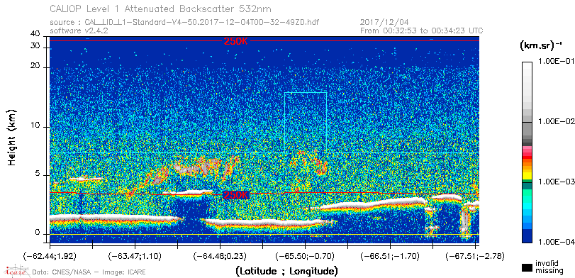 image of https://www.icare.univ-lille.fr/asd-content/DATA/LIENS/CALIOP/CAL_LID_L1.browse-segment/2017/2017_12_04/CAL_LID_L1-Standard-V4-50.2017-12-04T00-32-49ZD.browse/CAL_LID_L1-Standard-V4-50.2017-12-04T00-32-49ZD_01_Back532.png