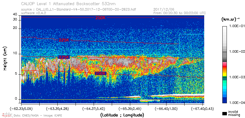 image of https://www.icare.univ-lille.fr/asd-content/DATA/LIENS/CALIOP/CAL_LID_L1.browse-segment/2017/2017_12_06/CAL_LID_L1-Standard-V4-50.2017-12-06T00-20-26ZD.browse/CAL_LID_L1-Standard-V4-50.2017-12-06T00-20-26ZD_01_Back532.png