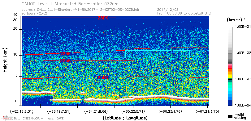 image of https://www.icare.univ-lille.fr/asd-content/DATA/LIENS/CALIOP/CAL_LID_L1.browse-segment/2017/2017_12_08/CAL_LID_L1-Standard-V4-50.2017-12-08T00-08-02ZD.browse/CAL_LID_L1-Standard-V4-50.2017-12-08T00-08-02ZD_01_Back532.png