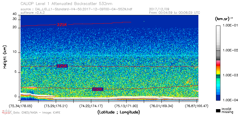 image of https://www.icare.univ-lille.fr/asd-content/DATA/LIENS/CALIOP/CAL_LID_L1.browse-segment/2017/2017_12_09/CAL_LID_L1-Standard-V4-50.2017-12-09T00-04-55ZN.browse/CAL_LID_L1-Standard-V4-50.2017-12-09T00-04-55ZN_01_Back532.png
