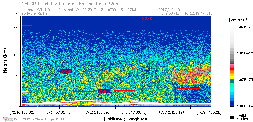 image of https://www.icare.univ-lille.fr/asd-content/DATA/LIENS/CALIOP/CAL_LID_L1.browse-segment/2017/2017_12_10/CAL_LID_L1-Standard-V4-50.2017-12-10T00-48-13ZN.browse/CAL_LID_L1-Standard-V4-50.2017-12-10T00-48-13ZN_01_Back532.png