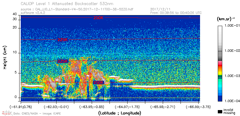 image of https://www.icare.univ-lille.fr/asd-content/DATA/LIENS/CALIOP/CAL_LID_L1.browse-segment/2017/2017_12_11/CAL_LID_L1-Standard-V4-50.2017-12-11T00-38-52ZD.browse/CAL_LID_L1-Standard-V4-50.2017-12-11T00-38-52ZD_01_Back532.png