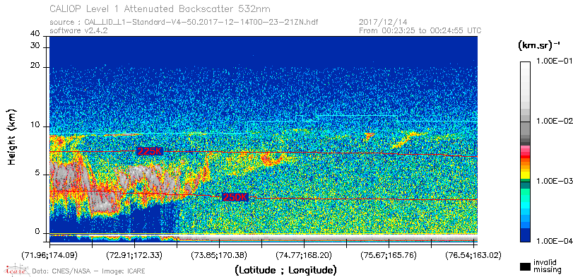 image of https://www.icare.univ-lille.fr/asd-content/DATA/LIENS/CALIOP/CAL_LID_L1.browse-segment/2017/2017_12_14/CAL_LID_L1-Standard-V4-50.2017-12-14T00-23-21ZN.browse/CAL_LID_L1-Standard-V4-50.2017-12-14T00-23-21ZN_01_Back532.png