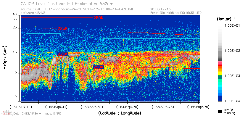 image of https://www.icare.univ-lille.fr/asd-content/DATA/LIENS/CALIOP/CAL_LID_L1.browse-segment/2017/2017_12_15/CAL_LID_L1-Standard-V4-50.2017-12-15T00-14-04ZD.browse/CAL_LID_L1-Standard-V4-50.2017-12-15T00-14-04ZD_01_Back532.png
