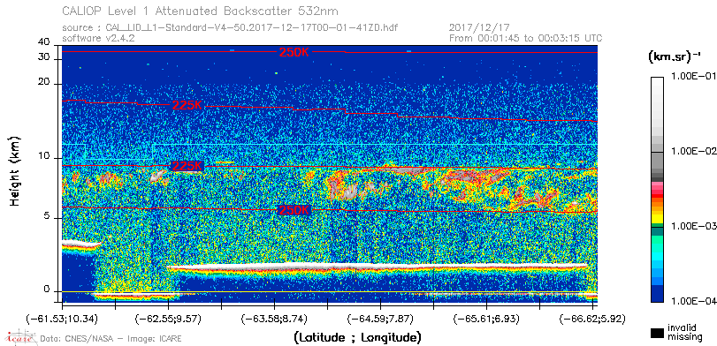 image of https://www.icare.univ-lille.fr/asd-content/DATA/LIENS/CALIOP/CAL_LID_L1.browse-segment/2017/2017_12_17/CAL_LID_L1-Standard-V4-50.2017-12-17T00-01-41ZD.browse/CAL_LID_L1-Standard-V4-50.2017-12-17T00-01-41ZD_01_Back532.png