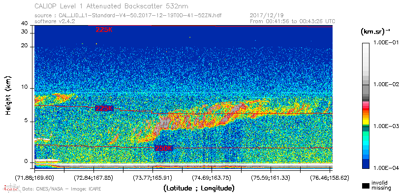 image of https://www.icare.univ-lille.fr/asd-content/DATA/LIENS/CALIOP/CAL_LID_L1.browse-segment/2017/2017_12_19/CAL_LID_L1-Standard-V4-50.2017-12-19T00-41-52ZN.browse/CAL_LID_L1-Standard-V4-50.2017-12-19T00-41-52ZN_01_Back532.png