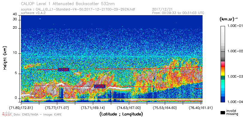 image of https://www.icare.univ-lille.fr/asd-content/DATA/LIENS/CALIOP/CAL_LID_L1.browse-segment/2017/2017_12_21/CAL_LID_L1-Standard-V4-50.2017-12-21T00-29-29ZN.browse/CAL_LID_L1-Standard-V4-50.2017-12-21T00-29-29ZN_01_Back532.png