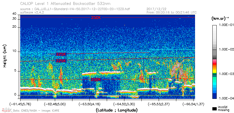 image of https://www.icare.univ-lille.fr/asd-content/DATA/LIENS/CALIOP/CAL_LID_L1.browse-segment/2017/2017_12_22/CAL_LID_L1-Standard-V4-50.2017-12-22T00-20-12ZD.browse/CAL_LID_L1-Standard-V4-50.2017-12-22T00-20-12ZD_01_Back532.png