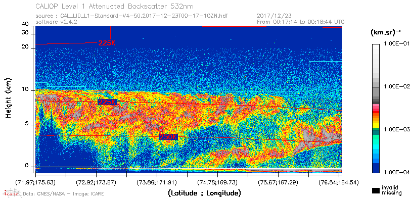 image of https://www.icare.univ-lille.fr/asd-content/DATA/LIENS/CALIOP/CAL_LID_L1.browse-segment/2017/2017_12_23/CAL_LID_L1-Standard-V4-50.2017-12-23T00-17-10ZN.browse/CAL_LID_L1-Standard-V4-50.2017-12-23T00-17-10ZN_01_Back532.png