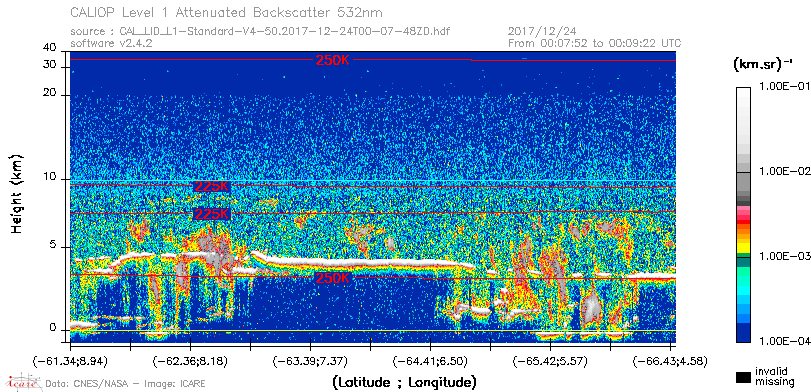 image of https://www.icare.univ-lille.fr/asd-content/DATA/LIENS/CALIOP/CAL_LID_L1.browse-segment/2017/2017_12_24/CAL_LID_L1-Standard-V4-50.2017-12-24T00-07-48ZD.browse/CAL_LID_L1-Standard-V4-50.2017-12-24T00-07-48ZD_01_Back532.png