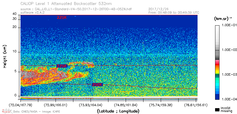 image of https://www.icare.univ-lille.fr/asd-content/DATA/LIENS/CALIOP/CAL_LID_L1.browse-segment/2017/2017_12_26/CAL_LID_L1-Standard-V4-50.2017-12-26T00-48-05ZN.browse/CAL_LID_L1-Standard-V4-50.2017-12-26T00-48-05ZN_01_Back532.png