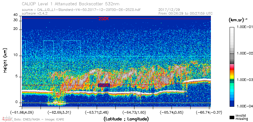 image of https://www.icare.univ-lille.fr/asd-content/DATA/LIENS/CALIOP/CAL_LID_L1.browse-segment/2017/2017_12_29/CAL_LID_L1-Standard-V4-50.2017-12-29T00-26-25ZD.browse/CAL_LID_L1-Standard-V4-50.2017-12-29T00-26-25ZD_01_Back532.png
