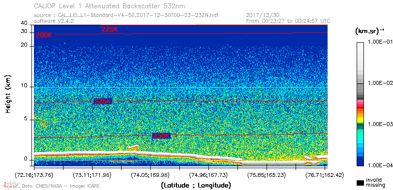 image of https://www.icare.univ-lille.fr/asd-content/DATA/LIENS/CALIOP/CAL_LID_L1.browse-segment/2017/2017_12_30/CAL_LID_L1-Standard-V4-50.2017-12-30T00-23-23ZN.browse/CAL_LID_L1-Standard-V4-50.2017-12-30T00-23-23ZN_01_Back532.png