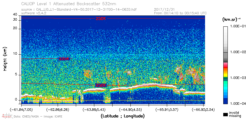 image of https://www.icare.univ-lille.fr/asd-content/DATA/LIENS/CALIOP/CAL_LID_L1.browse-segment/2017/2017_12_31/CAL_LID_L1-Standard-V4-50.2017-12-31T00-14-06ZD.browse/CAL_LID_L1-Standard-V4-50.2017-12-31T00-14-06ZD_01_Back532.png