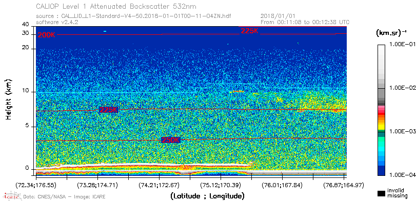 image of https://www.icare.univ-lille.fr/asd-content/DATA/LIENS/CALIOP/CAL_LID_L1.browse-segment/2018/2018_01_01/CAL_LID_L1-Standard-V4-50.2018-01-01T00-11-04ZN.browse/CAL_LID_L1-Standard-V4-50.2018-01-01T00-11-04ZN_01_Back532.png