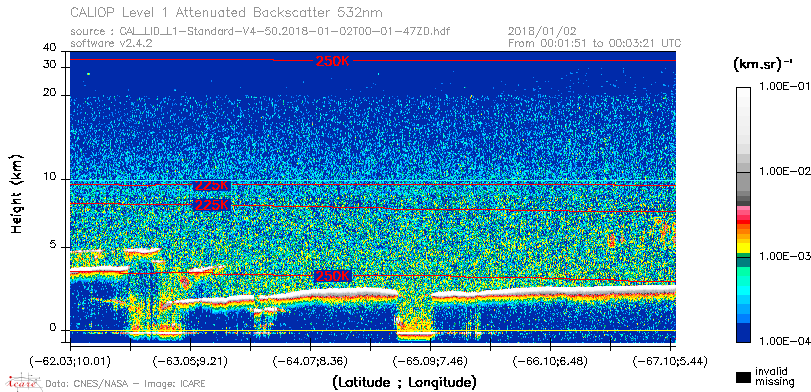 image of https://www.icare.univ-lille.fr/asd-content/DATA/LIENS/CALIOP/CAL_LID_L1.browse-segment/2018/2018_01_02/CAL_LID_L1-Standard-V4-50.2018-01-02T00-01-47ZD.browse/CAL_LID_L1-Standard-V4-50.2018-01-02T00-01-47ZD_01_Back532.png