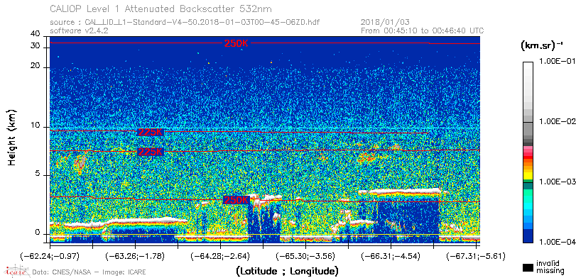 image of https://www.icare.univ-lille.fr/asd-content/DATA/LIENS/CALIOP/CAL_LID_L1.browse-segment/2018/2018_01_03/CAL_LID_L1-Standard-V4-50.2018-01-03T00-45-06ZD.browse/CAL_LID_L1-Standard-V4-50.2018-01-03T00-45-06ZD_01_Back532.png