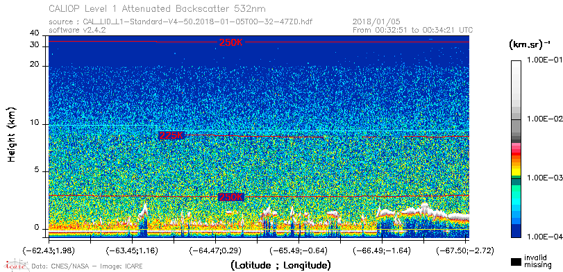 image of https://www.icare.univ-lille.fr/asd-content/DATA/LIENS/CALIOP/CAL_LID_L1.browse-segment/2018/2018_01_05/CAL_LID_L1-Standard-V4-50.2018-01-05T00-32-47ZD.browse/CAL_LID_L1-Standard-V4-50.2018-01-05T00-32-47ZD_01_Back532.png
