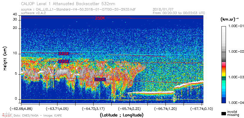 image of https://www.icare.univ-lille.fr/asd-content/DATA/LIENS/CALIOP/CAL_LID_L1.browse-segment/2018/2018_01_07/CAL_LID_L1-Standard-V4-50.2018-01-07T00-20-29ZD.browse/CAL_LID_L1-Standard-V4-50.2018-01-07T00-20-29ZD_01_Back532.png