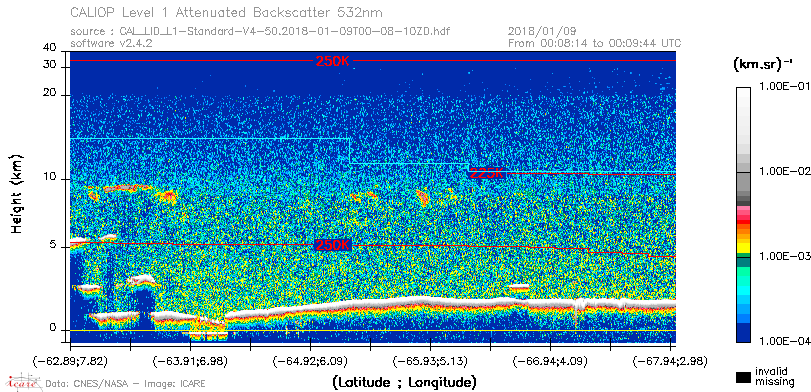 image of https://www.icare.univ-lille.fr/asd-content/DATA/LIENS/CALIOP/CAL_LID_L1.browse-segment/2018/2018_01_09/CAL_LID_L1-Standard-V4-50.2018-01-09T00-08-10ZD.browse/CAL_LID_L1-Standard-V4-50.2018-01-09T00-08-10ZD_01_Back532.png