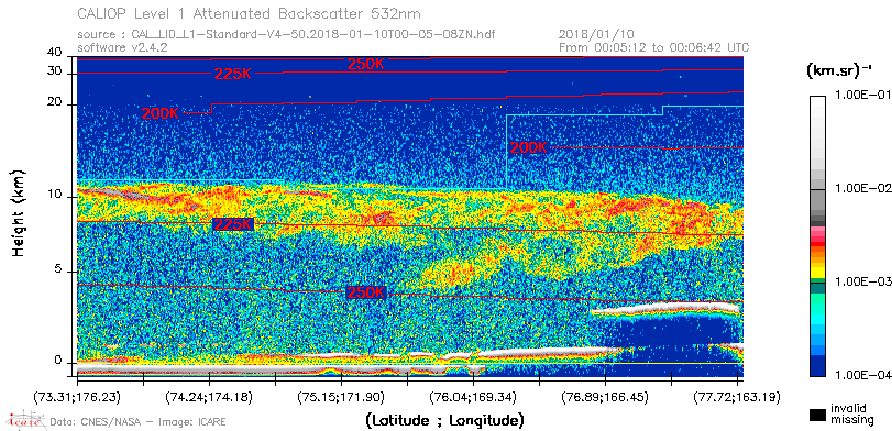 image of https://www.icare.univ-lille.fr/asd-content/DATA/LIENS/CALIOP/CAL_LID_L1.browse-segment/2018/2018_01_10/CAL_LID_L1-Standard-V4-50.2018-01-10T00-05-08ZN.browse/CAL_LID_L1-Standard-V4-50.2018-01-10T00-05-08ZN_01_Back532.png