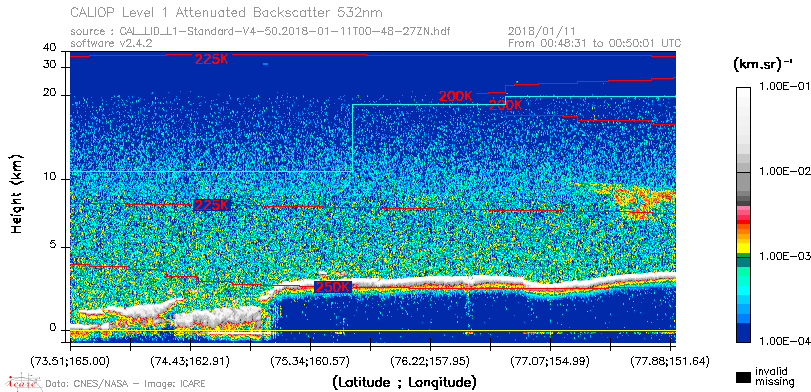 image of https://www.icare.univ-lille.fr/asd-content/DATA/LIENS/CALIOP/CAL_LID_L1.browse-segment/2018/2018_01_11/CAL_LID_L1-Standard-V4-50.2018-01-11T00-48-27ZN.browse/CAL_LID_L1-Standard-V4-50.2018-01-11T00-48-27ZN_01_Back532.png
