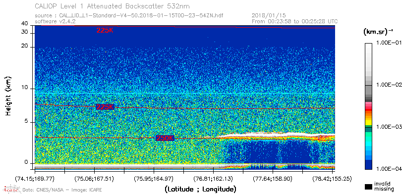 image of https://www.icare.univ-lille.fr/asd-content/DATA/LIENS/CALIOP/CAL_LID_L1.browse-segment/2018/2018_01_15/CAL_LID_L1-Standard-V4-50.2018-01-15T00-23-54ZN.browse/CAL_LID_L1-Standard-V4-50.2018-01-15T00-23-54ZN_01_Back532.png