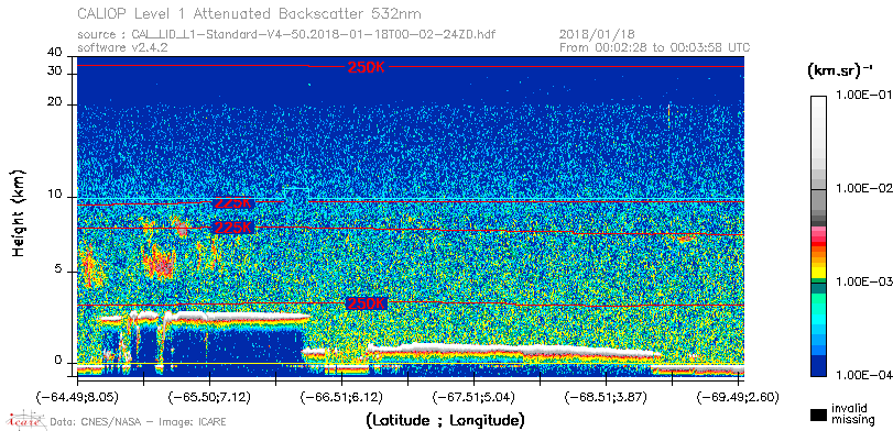 image of https://www.icare.univ-lille.fr/asd-content/DATA/LIENS/CALIOP/CAL_LID_L1.browse-segment/2018/2018_01_18/CAL_LID_L1-Standard-V4-50.2018-01-18T00-02-24ZD.browse/CAL_LID_L1-Standard-V4-50.2018-01-18T00-02-24ZD_01_Back532.png