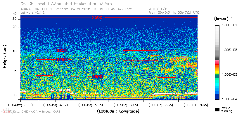 image of https://www.icare.univ-lille.fr/asd-content/DATA/LIENS/CALIOP/CAL_LID_L1.browse-segment/2018/2018_01_19/CAL_LID_L1-Standard-V4-50.2018-01-19T00-45-47ZD.browse/CAL_LID_L1-Standard-V4-50.2018-01-19T00-45-47ZD_01_Back532.png