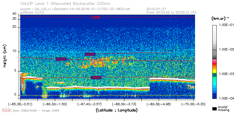 image of https://www.icare.univ-lille.fr/asd-content/DATA/LIENS/CALIOP/CAL_LID_L1.browse-segment/2018/2018_01_21/CAL_LID_L1-Standard-V4-50.2018-01-21T00-33-38ZD.browse/CAL_LID_L1-Standard-V4-50.2018-01-21T00-33-38ZD_01_Back532.png