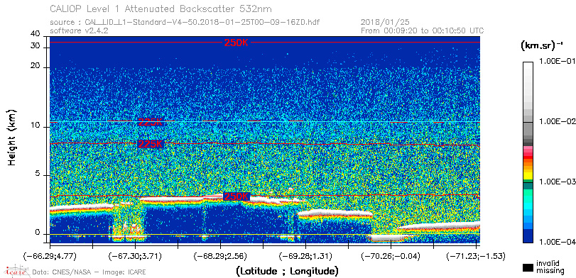image of https://www.icare.univ-lille.fr/asd-content/DATA/LIENS/CALIOP/CAL_LID_L1.browse-segment/2018/2018_01_25/CAL_LID_L1-Standard-V4-50.2018-01-25T00-09-16ZD.browse/CAL_LID_L1-Standard-V4-50.2018-01-25T00-09-16ZD_01_Back532.png